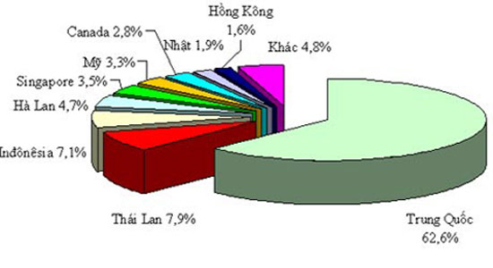 Thống kê hàng hóa